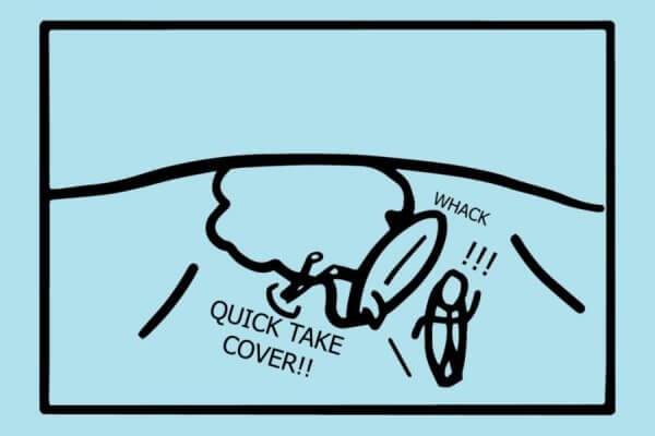 Controlling surfboard